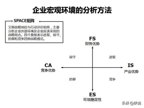 企业管理咨询工具图解示例