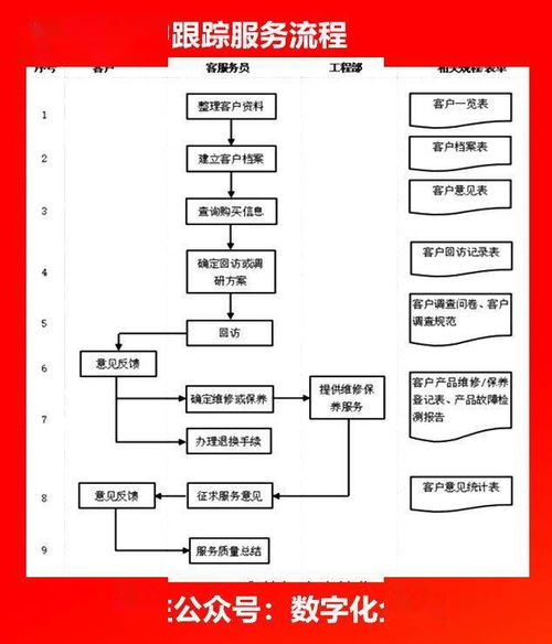 企业各部门流程图