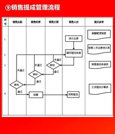 2019012干货分享 全套公司管理流程图 含Word模板可修改 ,值得收藏