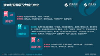 收好了,仅此一份 2019澳大利亚留学报告来啦