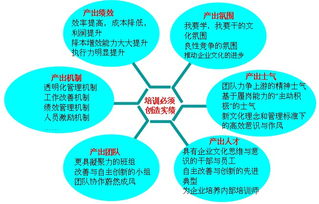 企业内训 广州企业管理 企业管理培训 精益生产