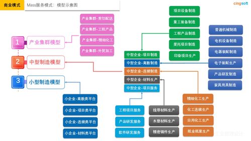 星指针 用计划链贯穿供应链的智能体系平台