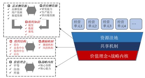 观点 穆胜最新演讲 组织模式进入平台纪元