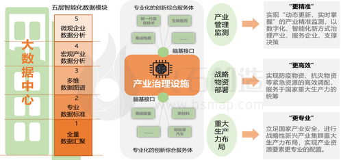 产业新基建白皮书 中篇 思路与框架