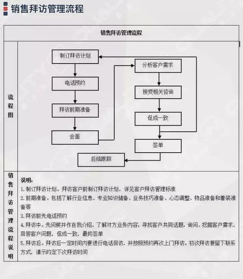 企业管理过程流程图集锦大全 附64张流程图