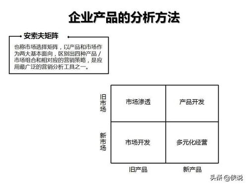 企业管理咨询工具图解示例