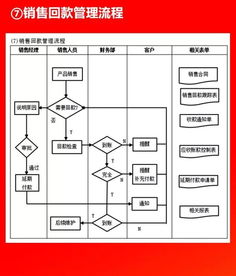 2019012干货分享 全套公司管理流程图 含Word模板可修改 ,值得收藏