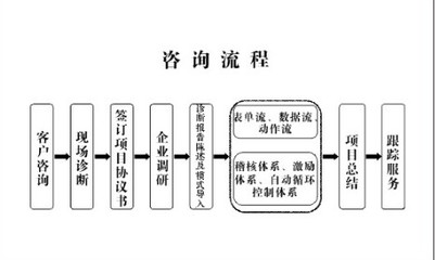 佛山市赛德企业管理咨询有限公司