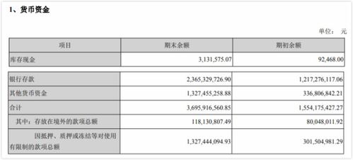 欧菲光遭问询 存货76亿 货币资金37亿利息费用还9亿