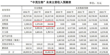 天广中茂深陷债务危机 资金流向三类项目 子公司中茂生物财务数据矛盾