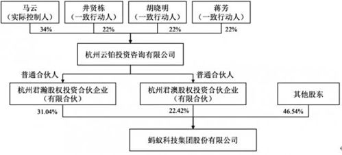 阿里迎大涨 马云 蔡崇信大幅增持约2亿美元