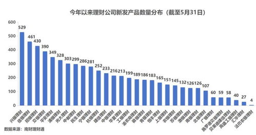 理财公司产品竞争力大比拼 谁是理财公司 六边形战士