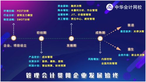 来啦 12月cma考试成绩出炉 网校学员高通过率引发热议,恭喜了